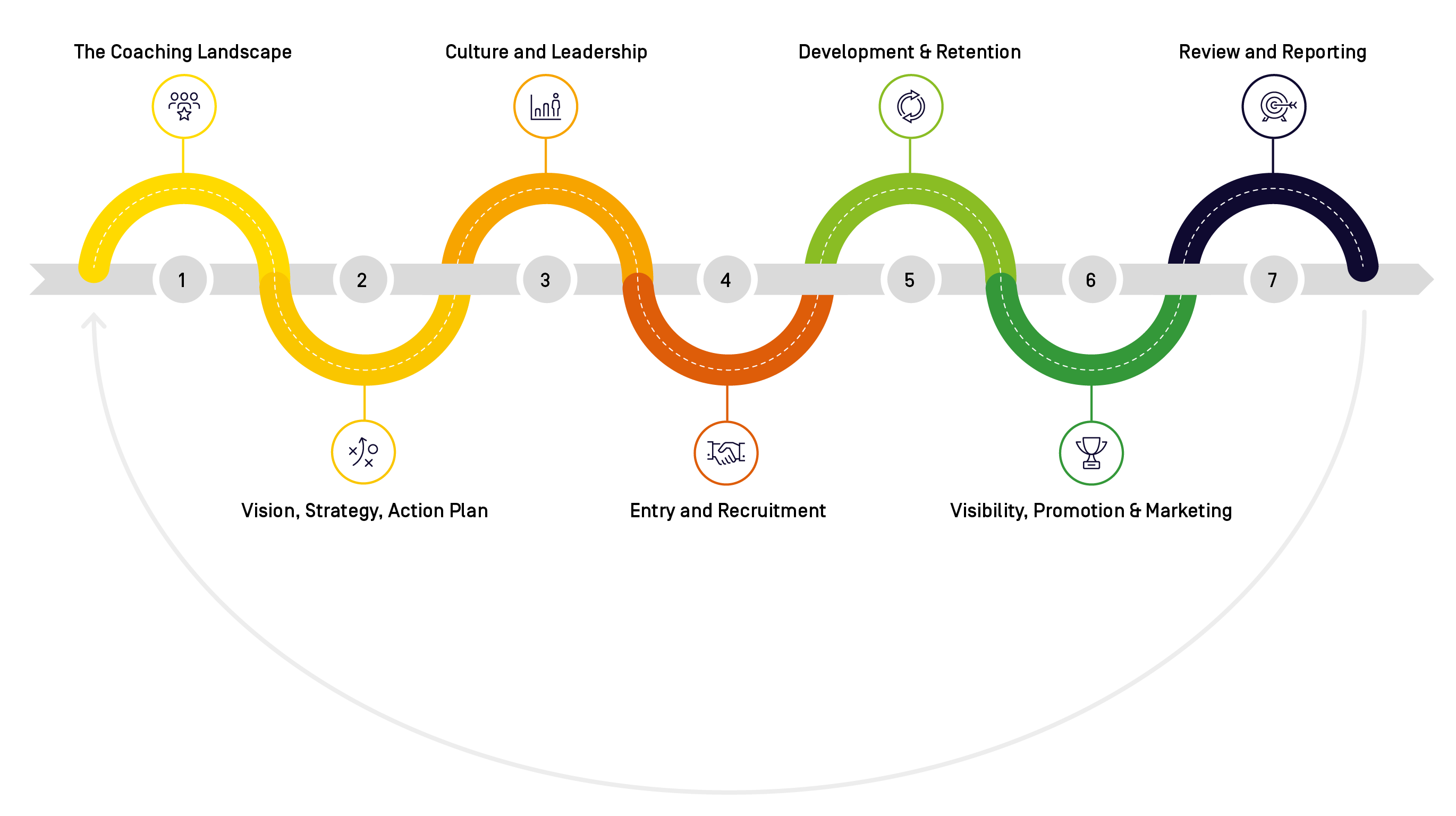 WiHPC Road Map 2026