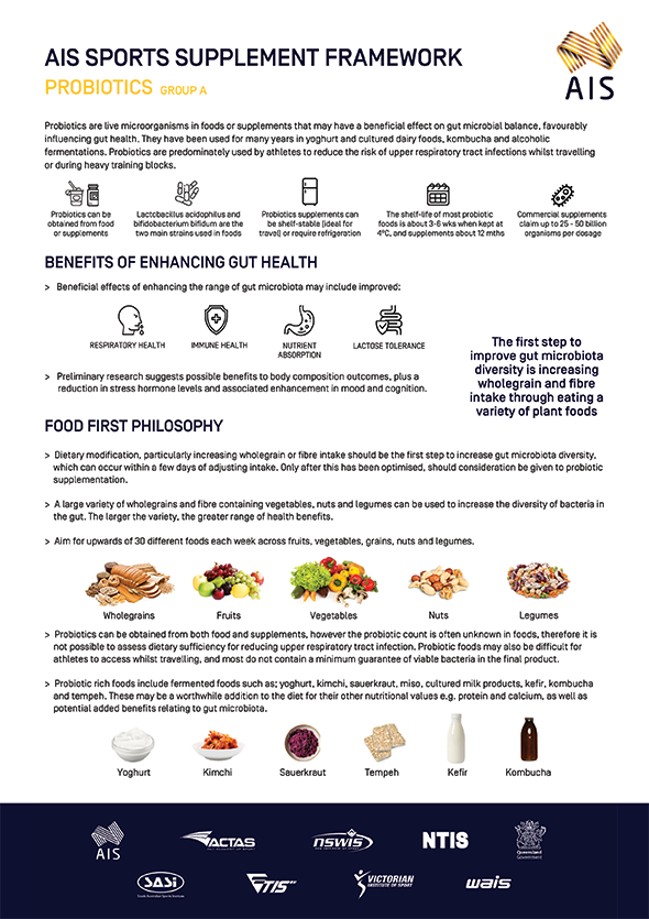 Probiotic Infographic front page image
