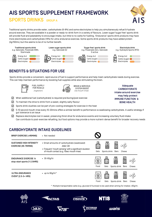 sports drinks athlete infographic