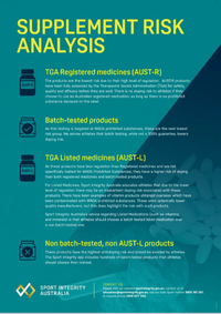 Supplement Risk Analysis