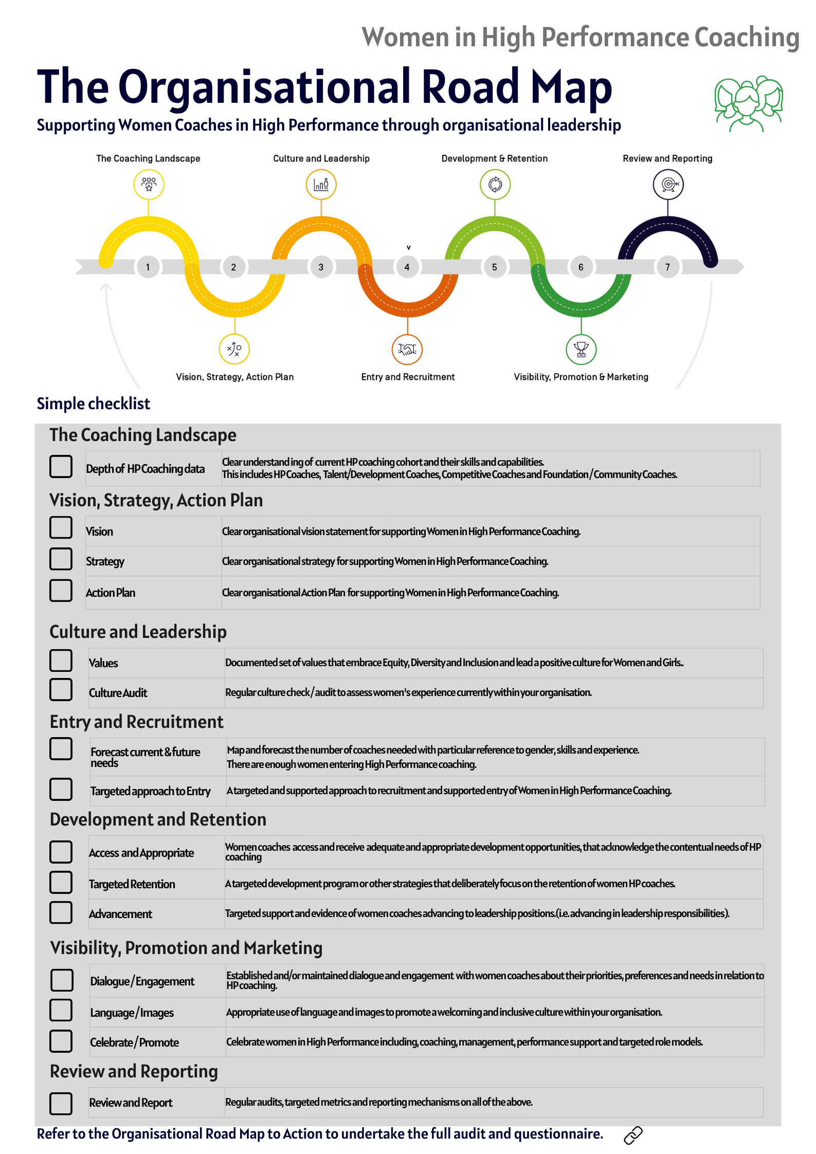 Simple Road Map Checklist