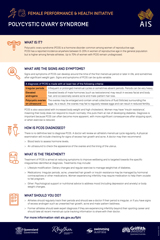 PCOS fact sheet