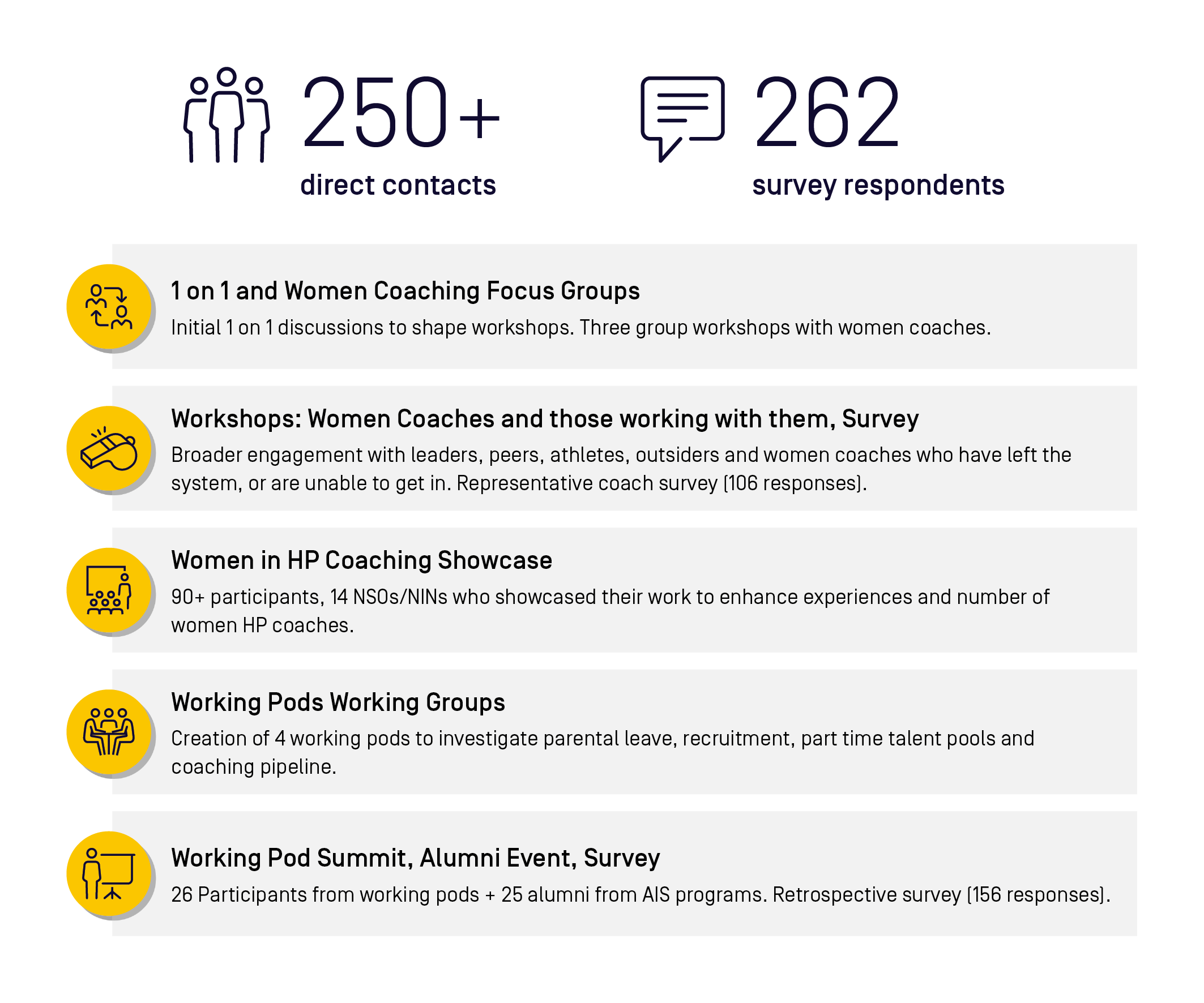 AIS-Women-in-High-Performance-Coaching-Infographics-5.png