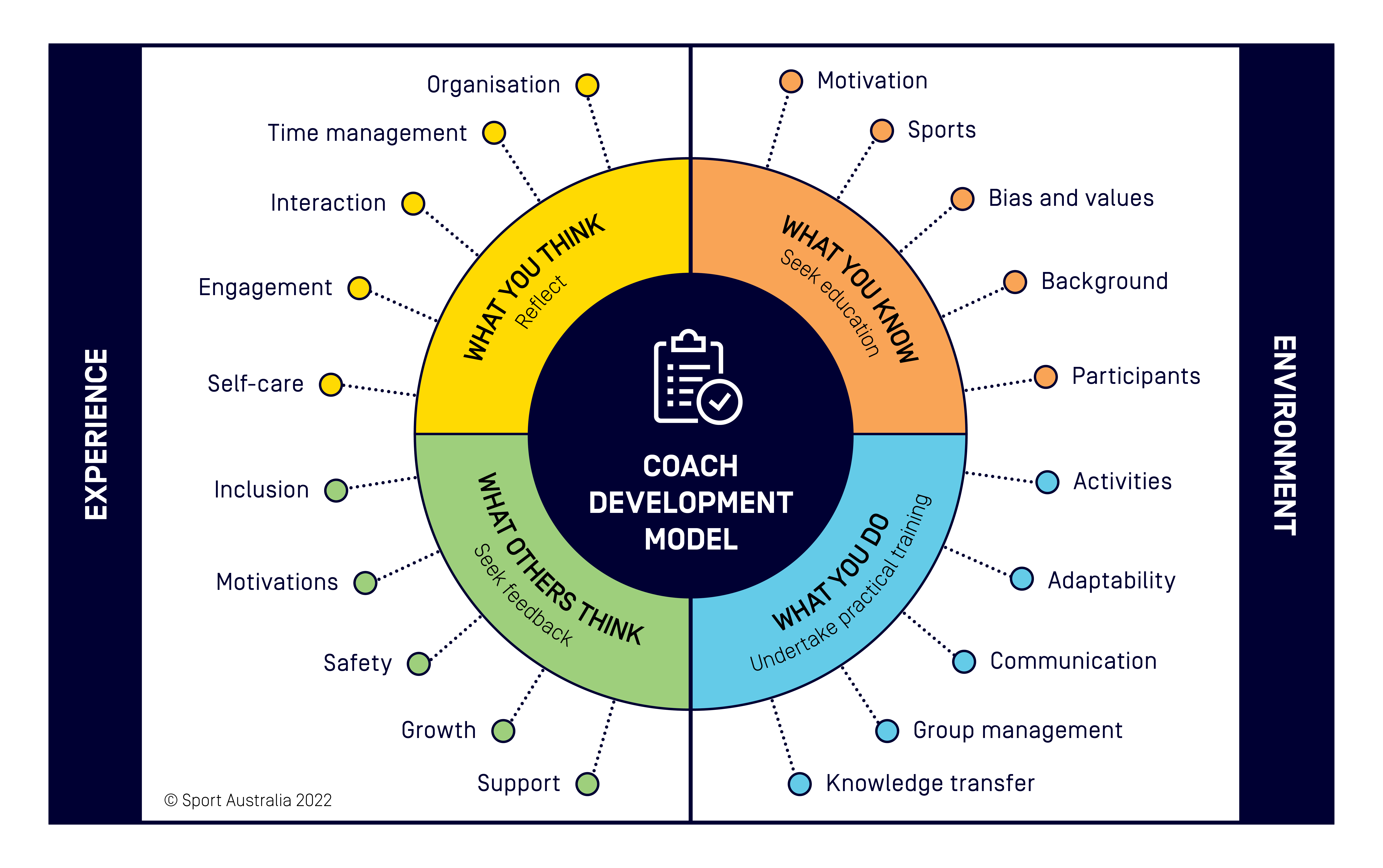 Coach-development-model.png