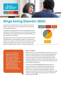 Fact-Sheet-Binge-Eating-Disorder-_Page_1.jpg