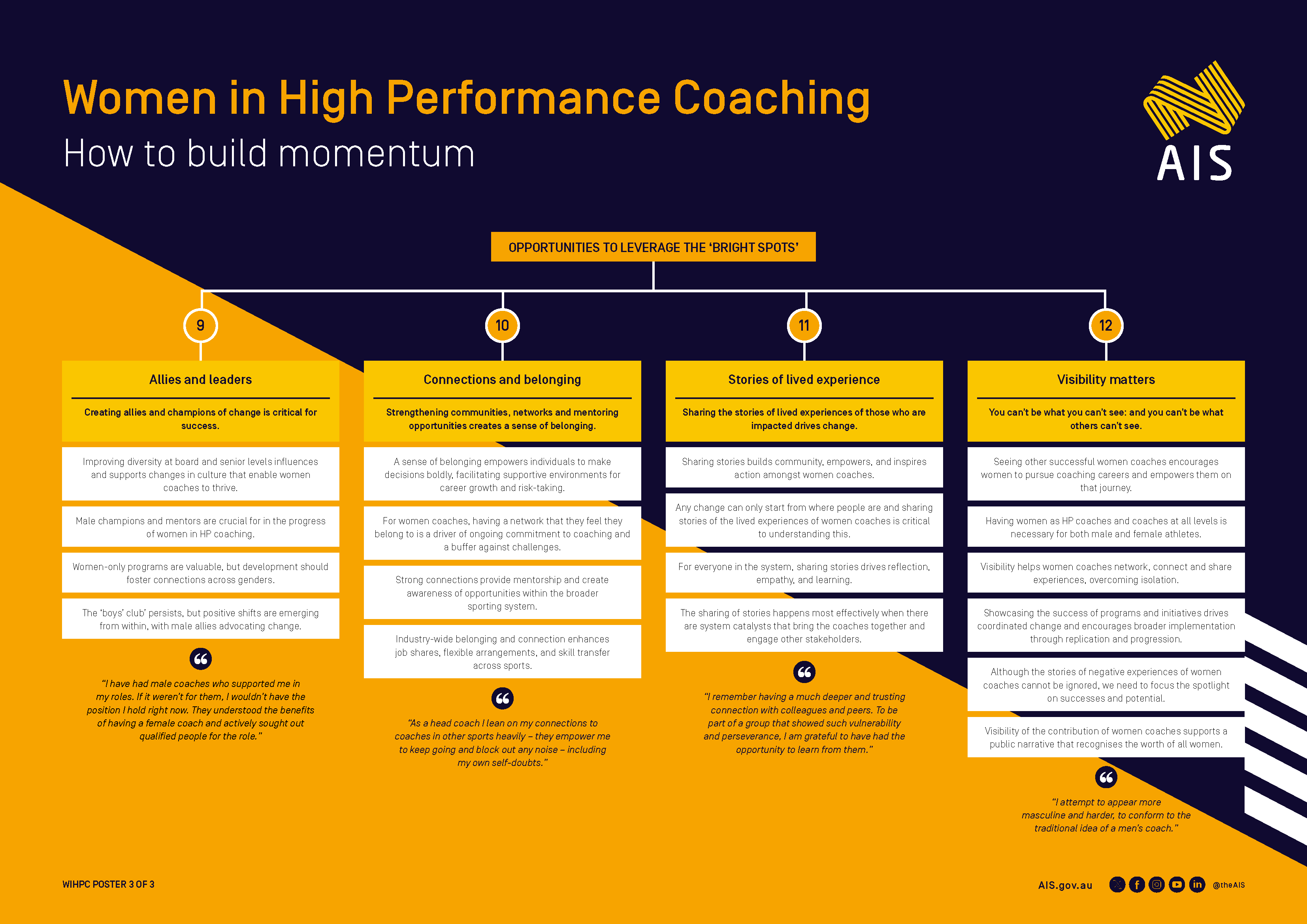 WiHPC Inf 3 Momentum 2023.png