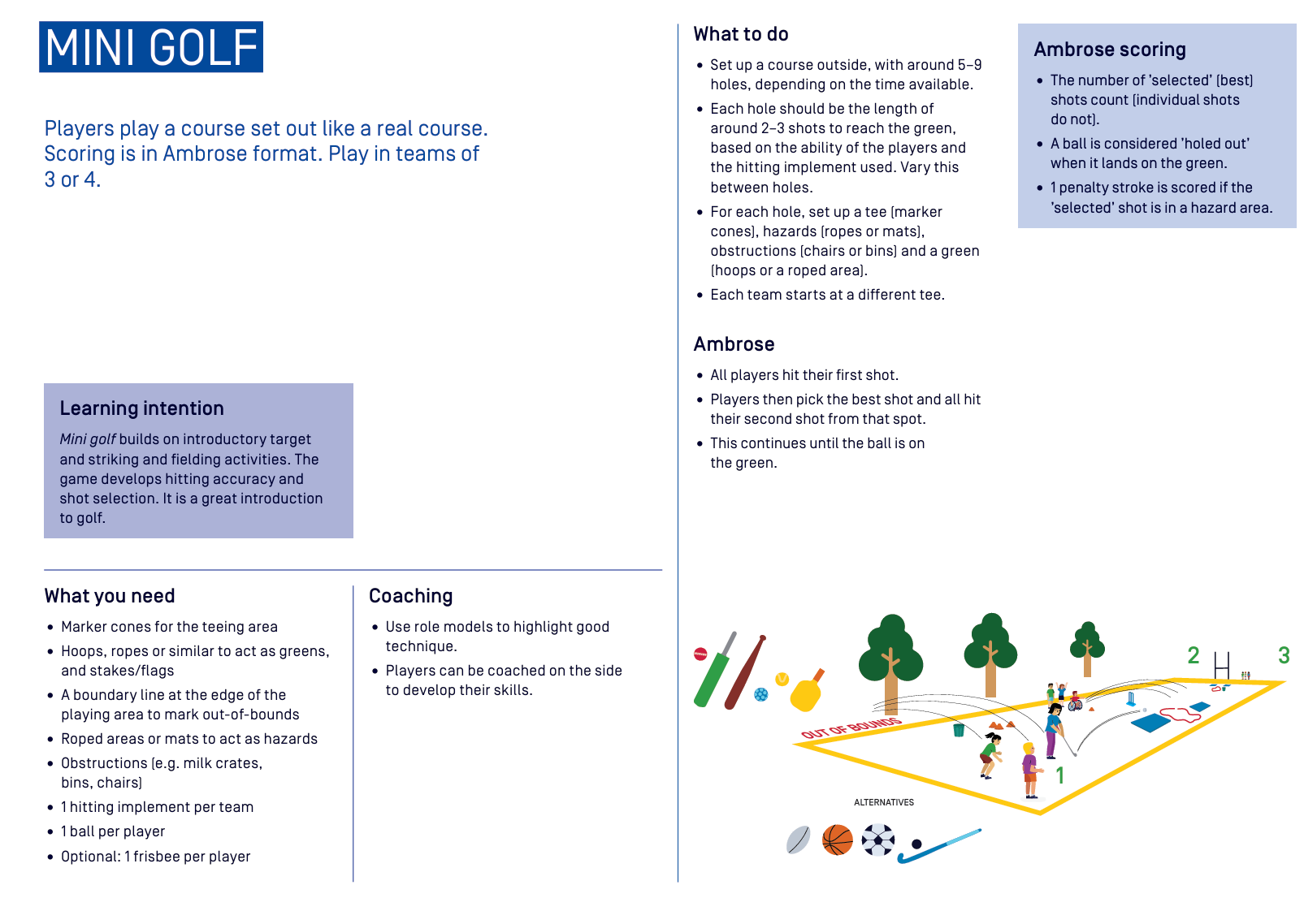 Description of game