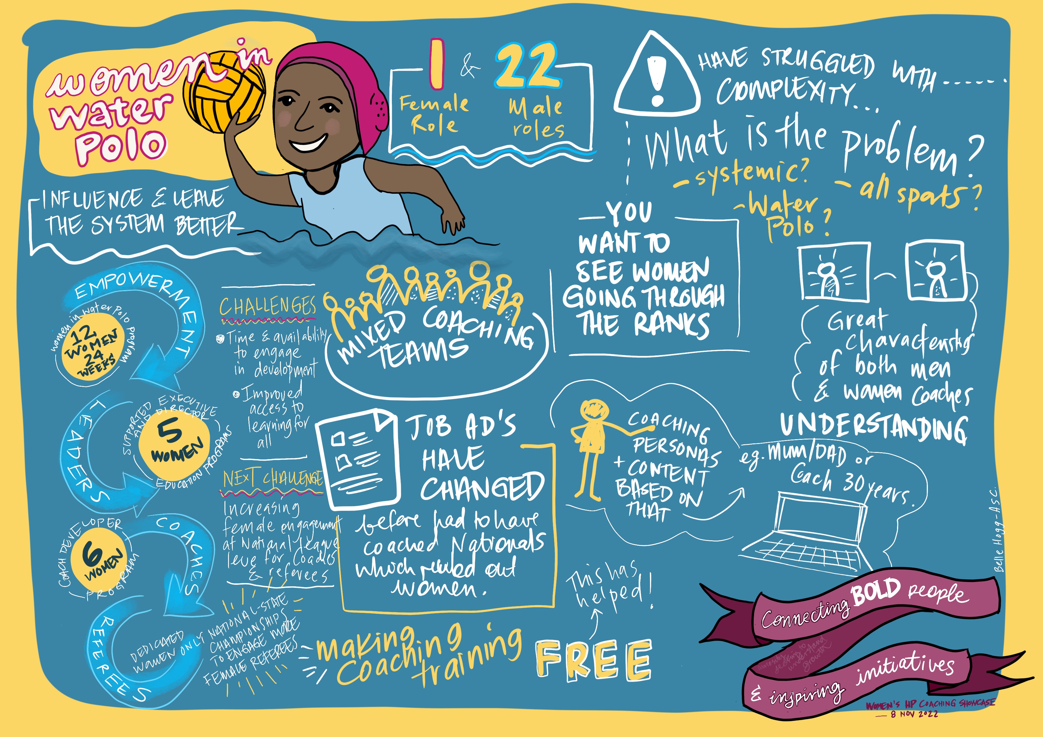 VisualScribe-WaterPolo.jpeg