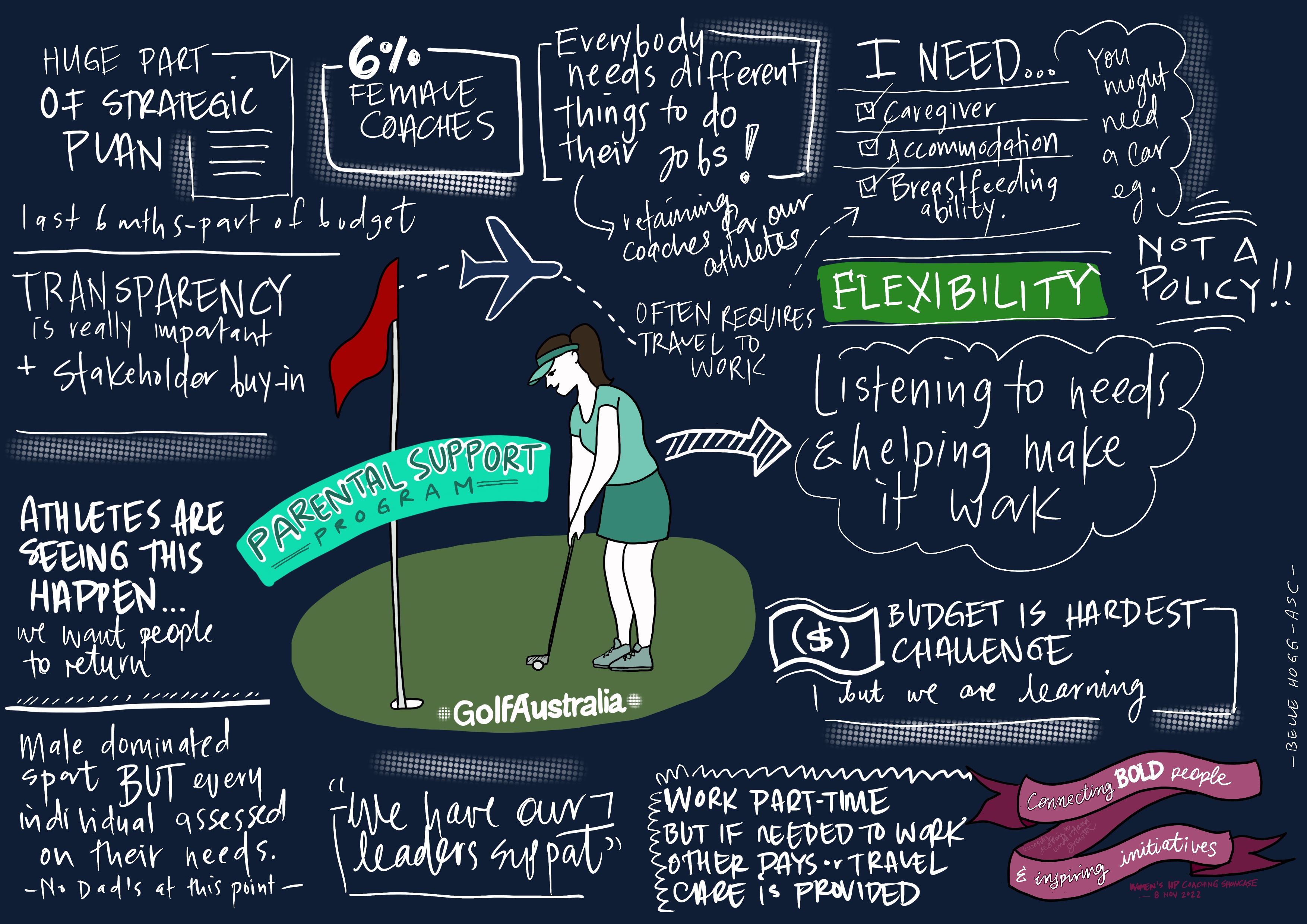 VisualScribe-GolfAustralia