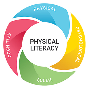 Physical-Literacy-Framework-graphic.jpg