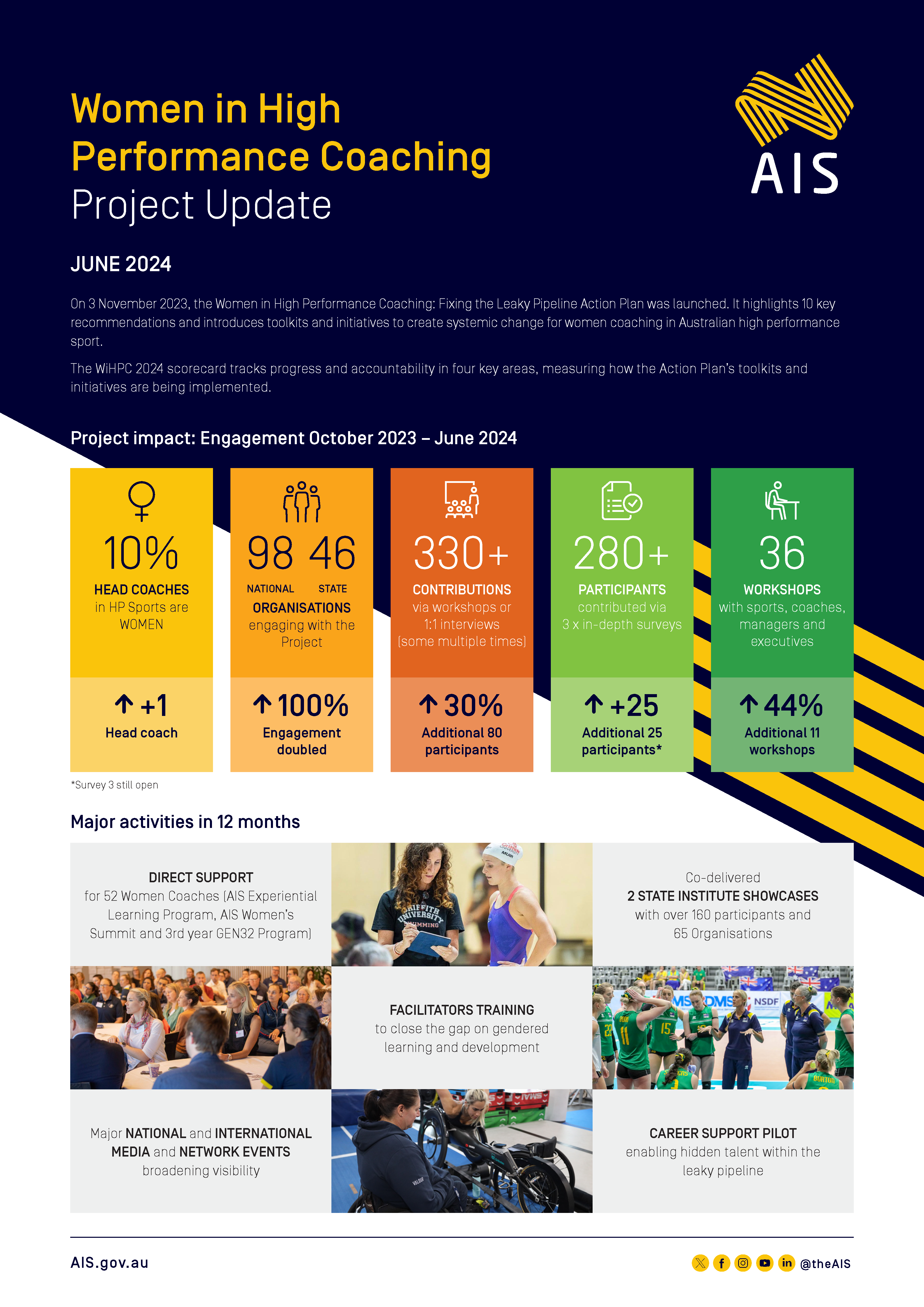 AIS-WiHPC Half yearly report_final_Page_1