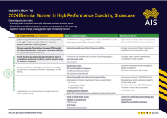 2024 Biennial Women in High Performance Coaching Showcase 2024