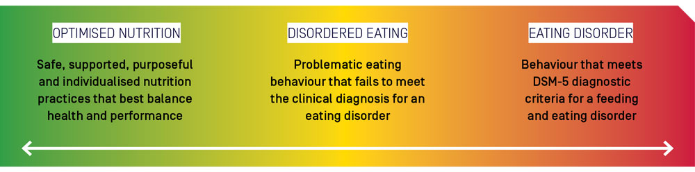Spectrum-of-eating-behaviour