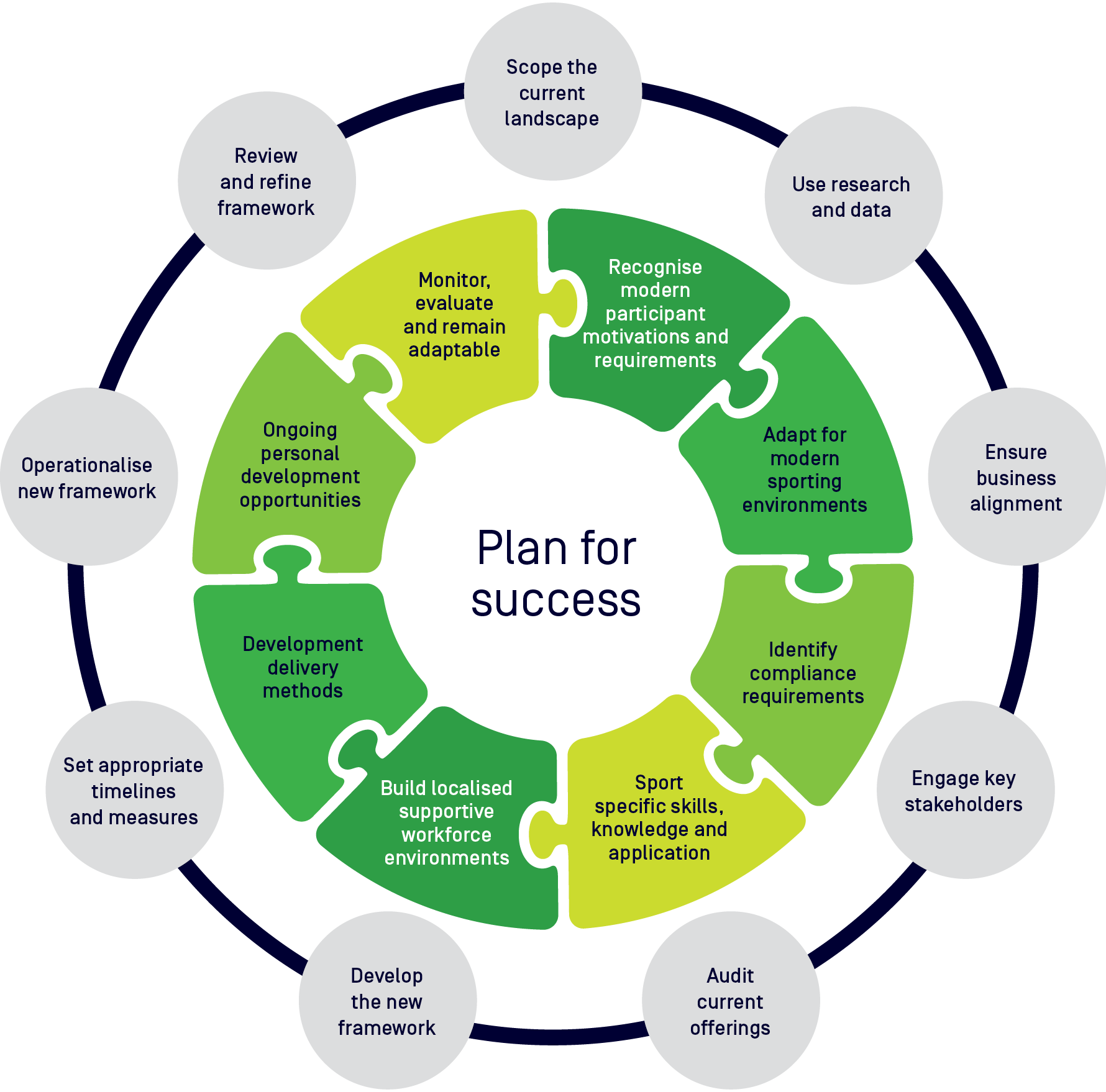 37416_Design-principles-diagram-Updated-07.02.24.png