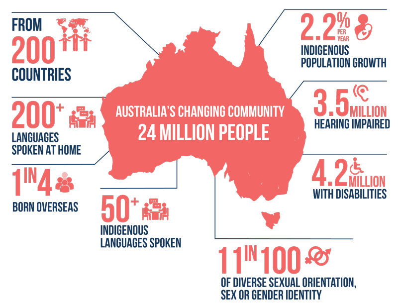 Diversity-in-Australia-diagram.jpg