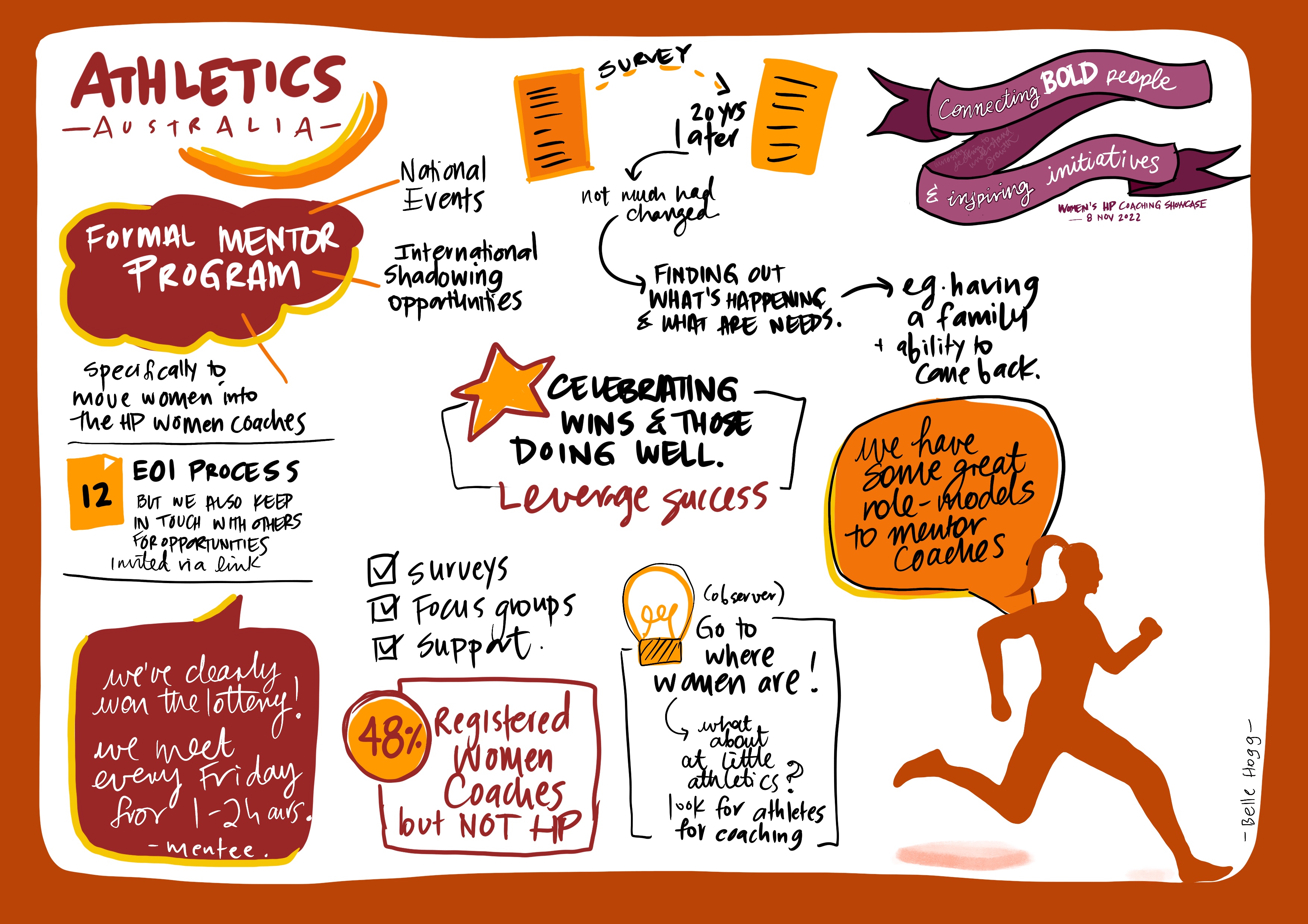 VisualScribe-AthleticsAust.jpeg