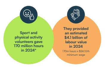 Sport Volunteer Data Dashboard
