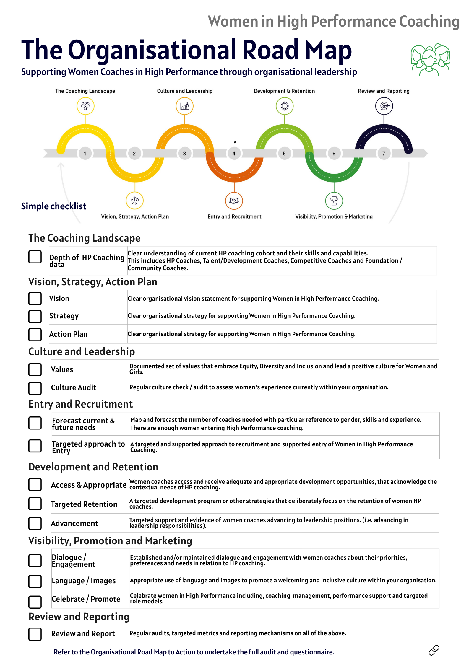 Simple Road Map Checklist