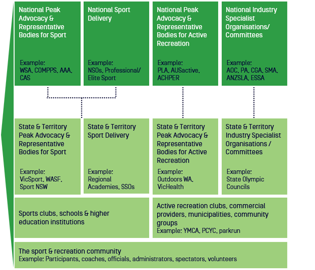 System Governance Map - Industry
