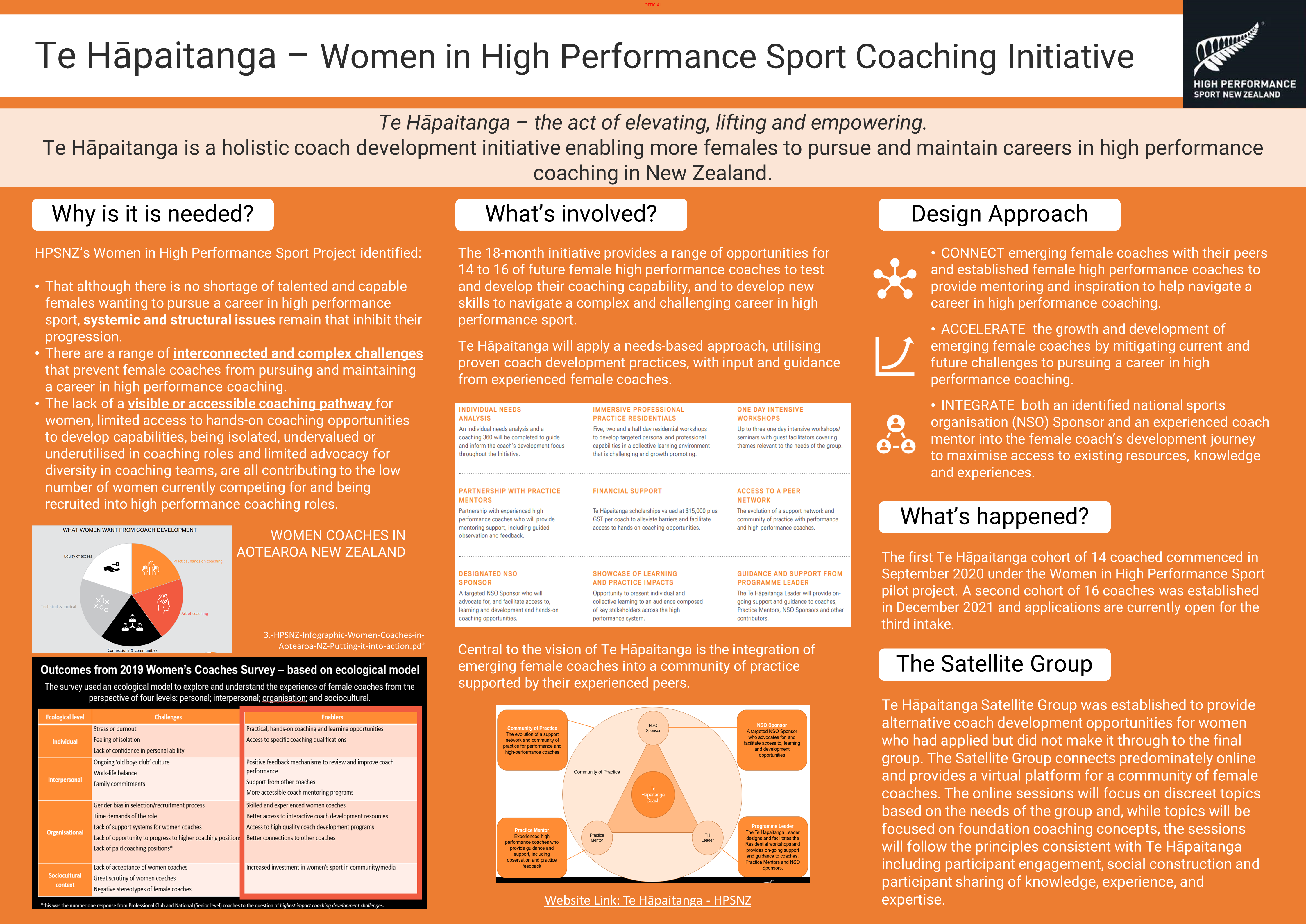 TH-poster-women-in-coaching-symposium.png