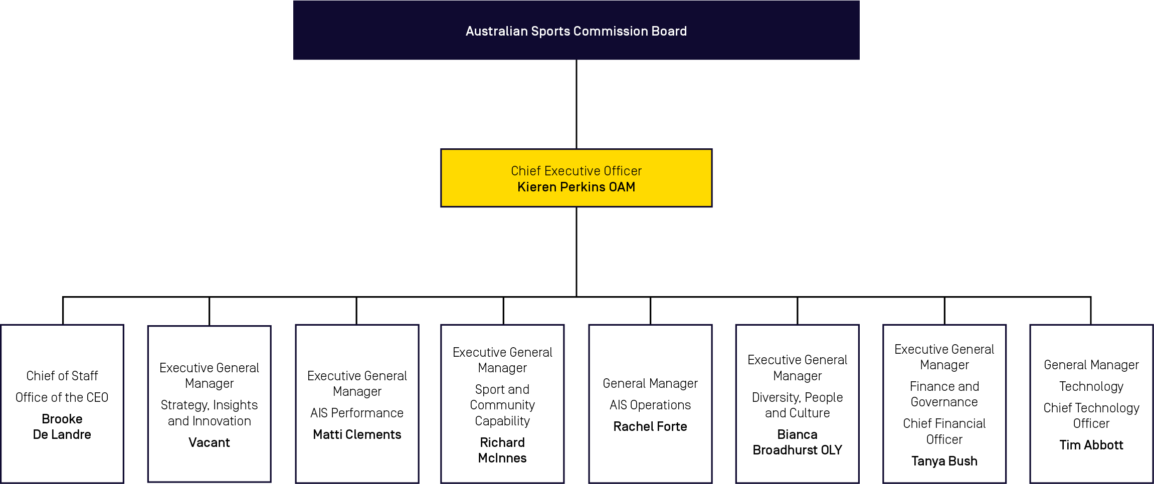 Org Chart 202608