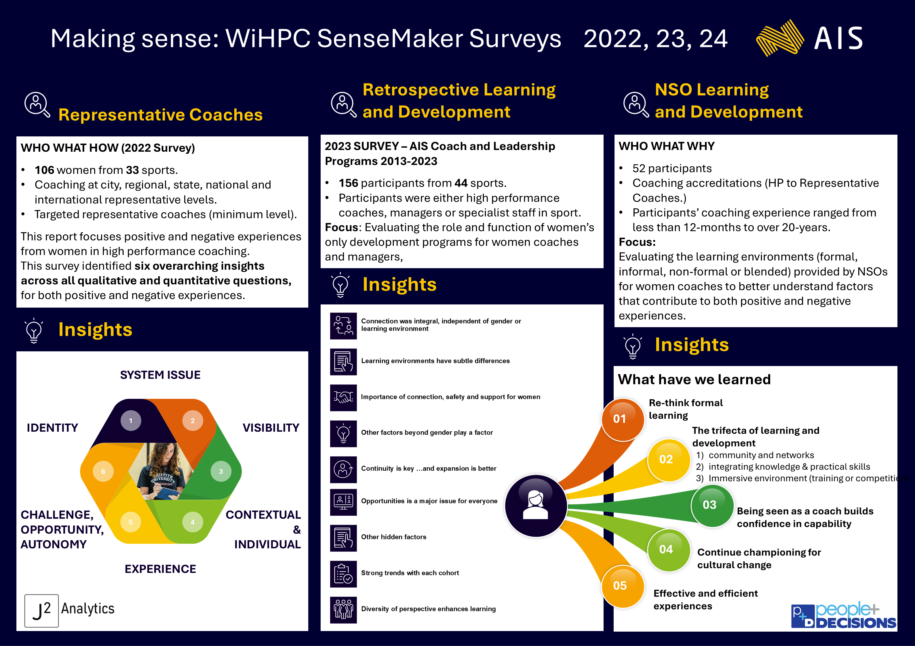 WiHPC Insights_Final_3