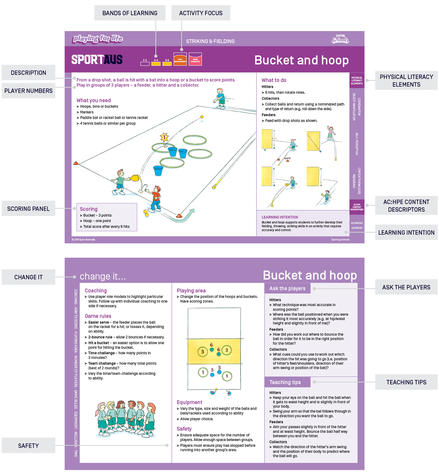 Playing-for-Life-website-diagram.jpg