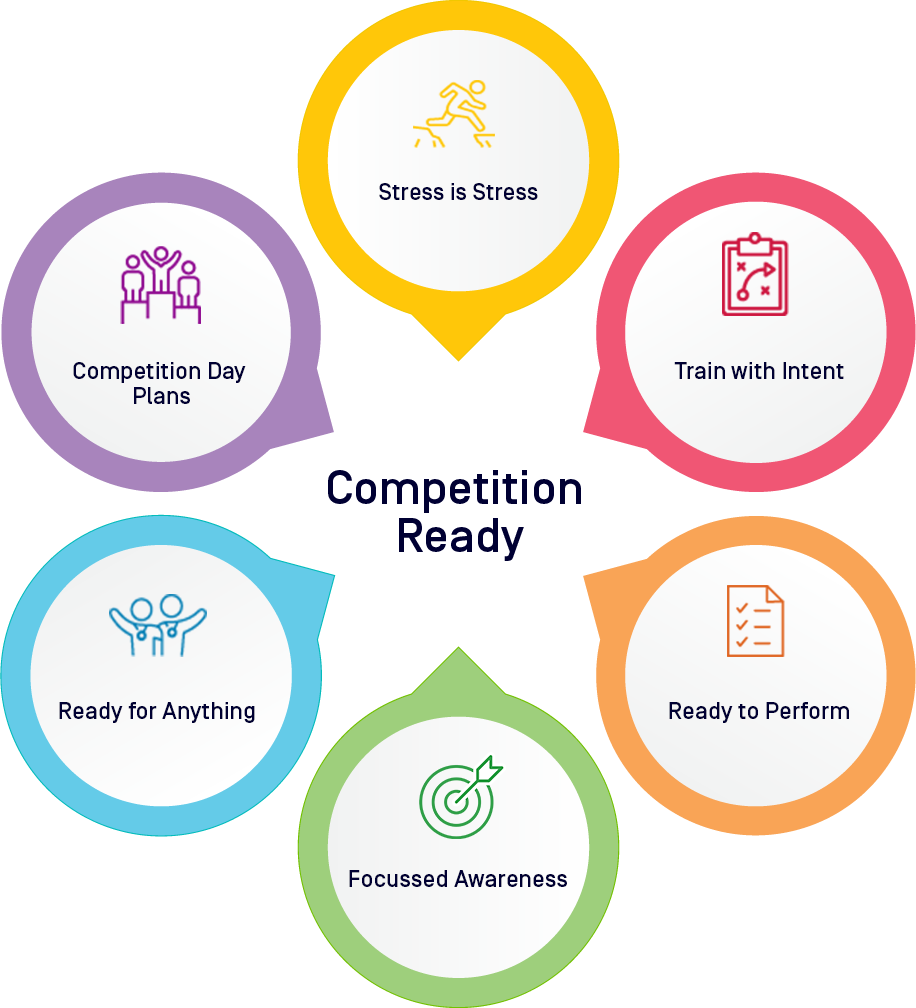 Competition Ready modules available