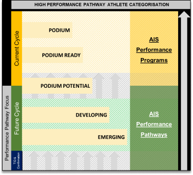 Athlete-Categorisation.png