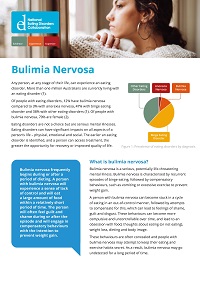 NEDC-Fact-Sheet-Bulimia-Nervosa_Page_1.jpg