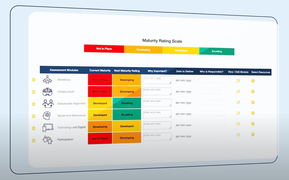 Governance Plan screenshot on Game Plan (Club)