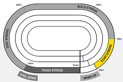On Track to Win Well start strong segment highlighted on the running track
