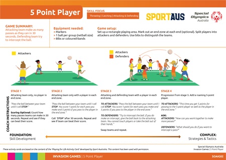 Sporting Schools is an Australian Government initiative designed to help schools to increase children's participation in sport, and to connect them with community sporting opportunities.