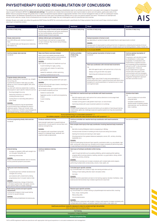 PHYSIOTHERAPY GUIDED REHABILITATION OF CONCUSSION