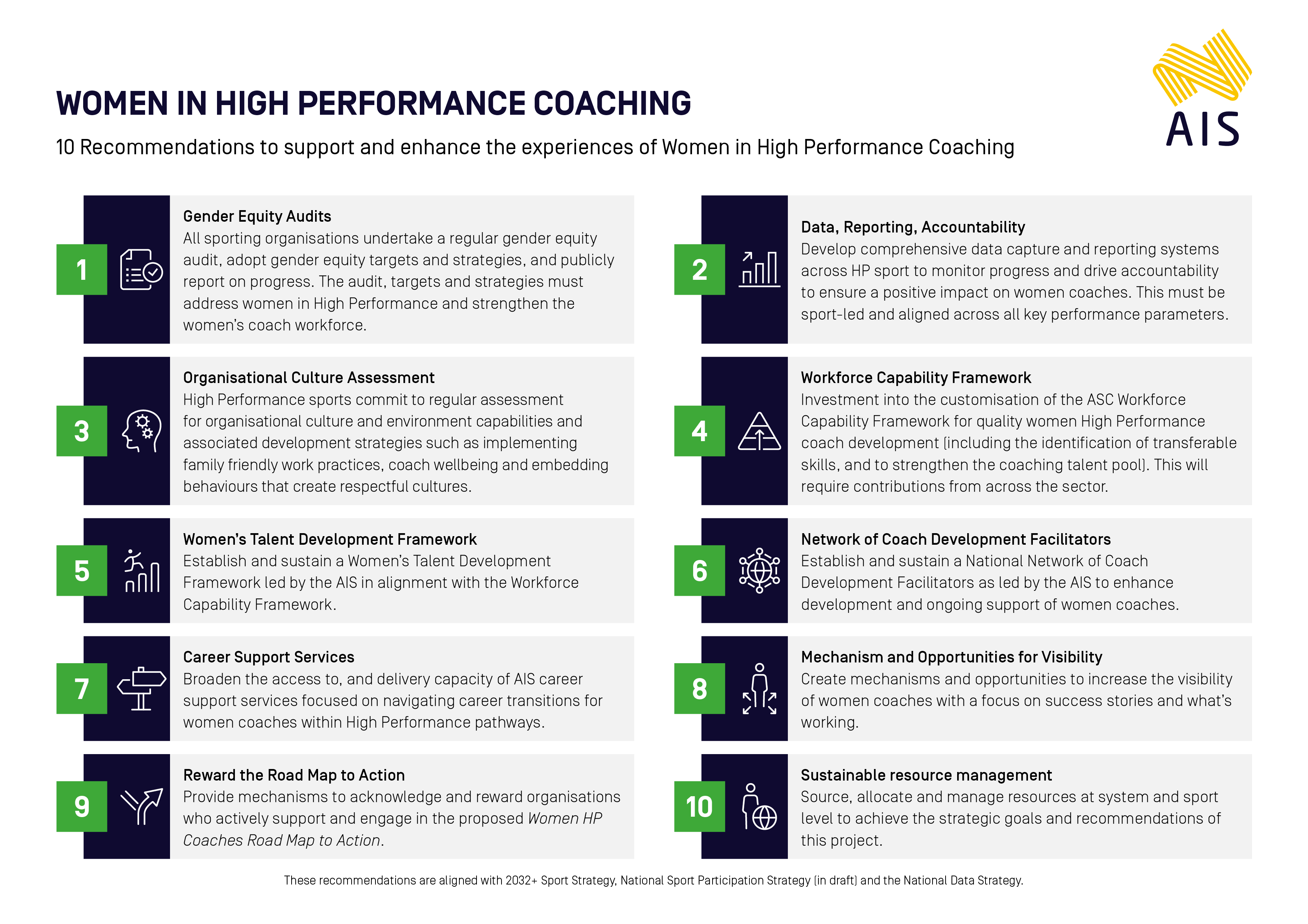 AIS-WiHPC-10 Recommendations infographic-landscape.png