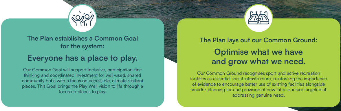 Image of the Common Goal and Common Ground relating to the Play Well Places to Play Plan