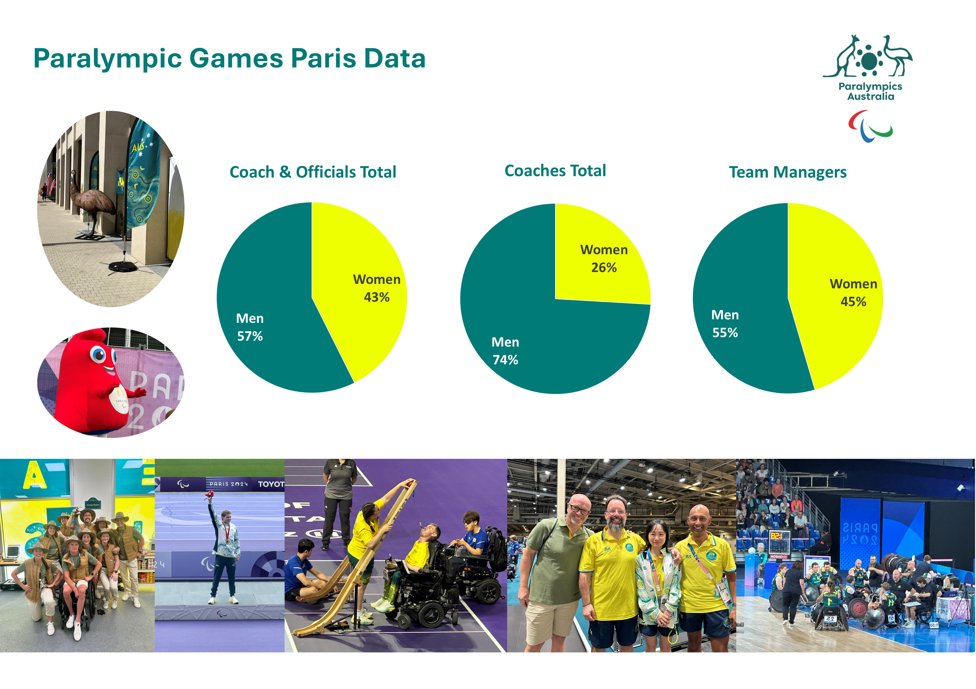 Paralympics Data v1
