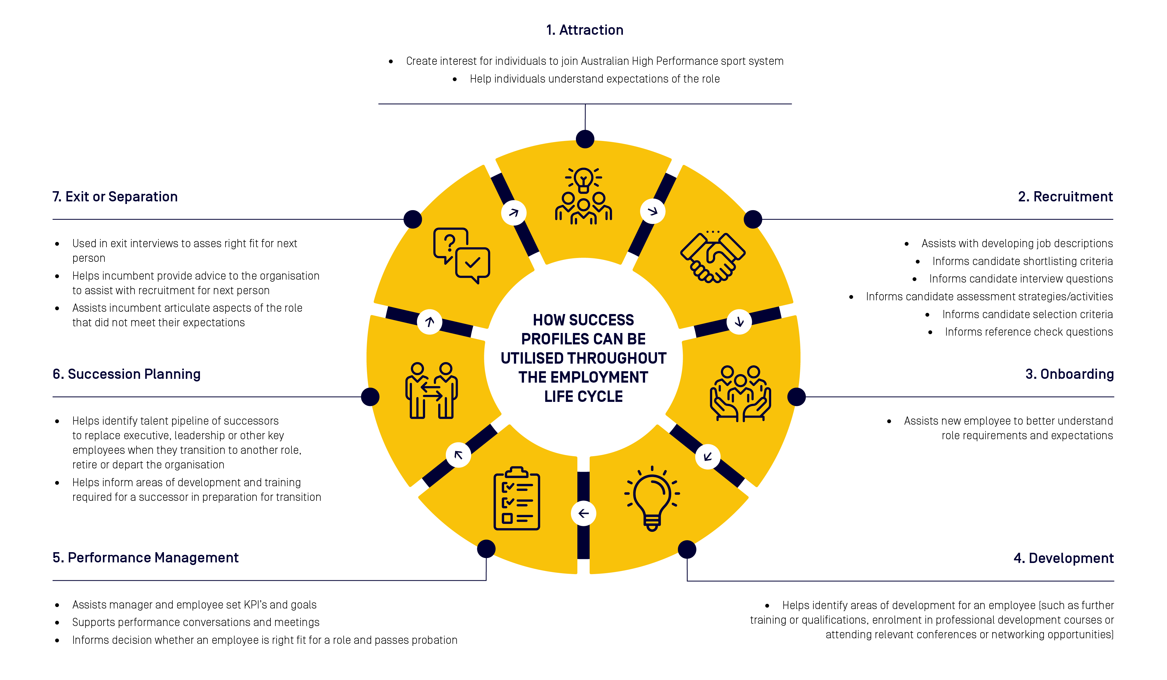 37413_Success-profiles-graphic-v3.png