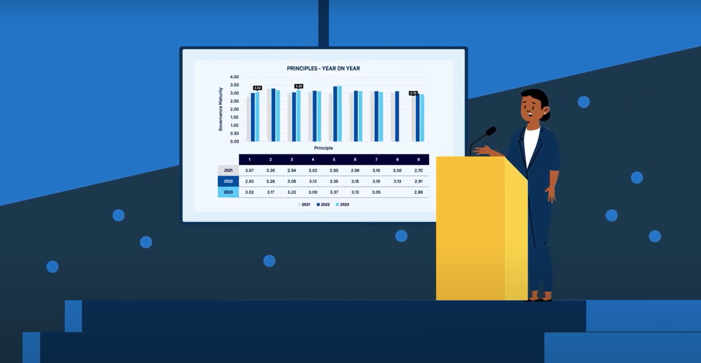 Governance performance cycle animation still