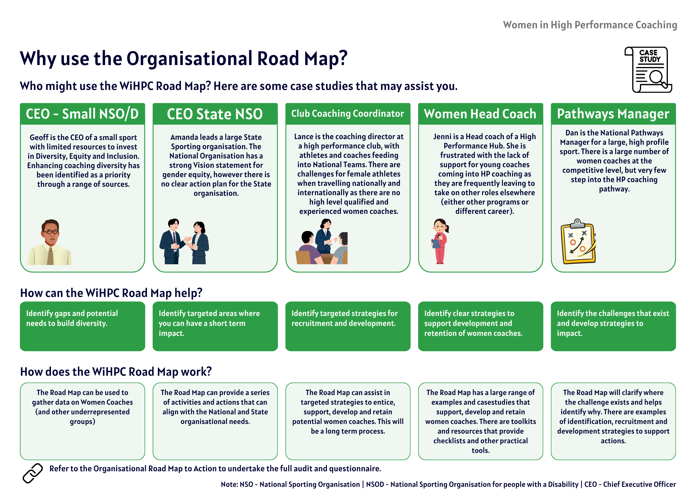 Why use the Road Map