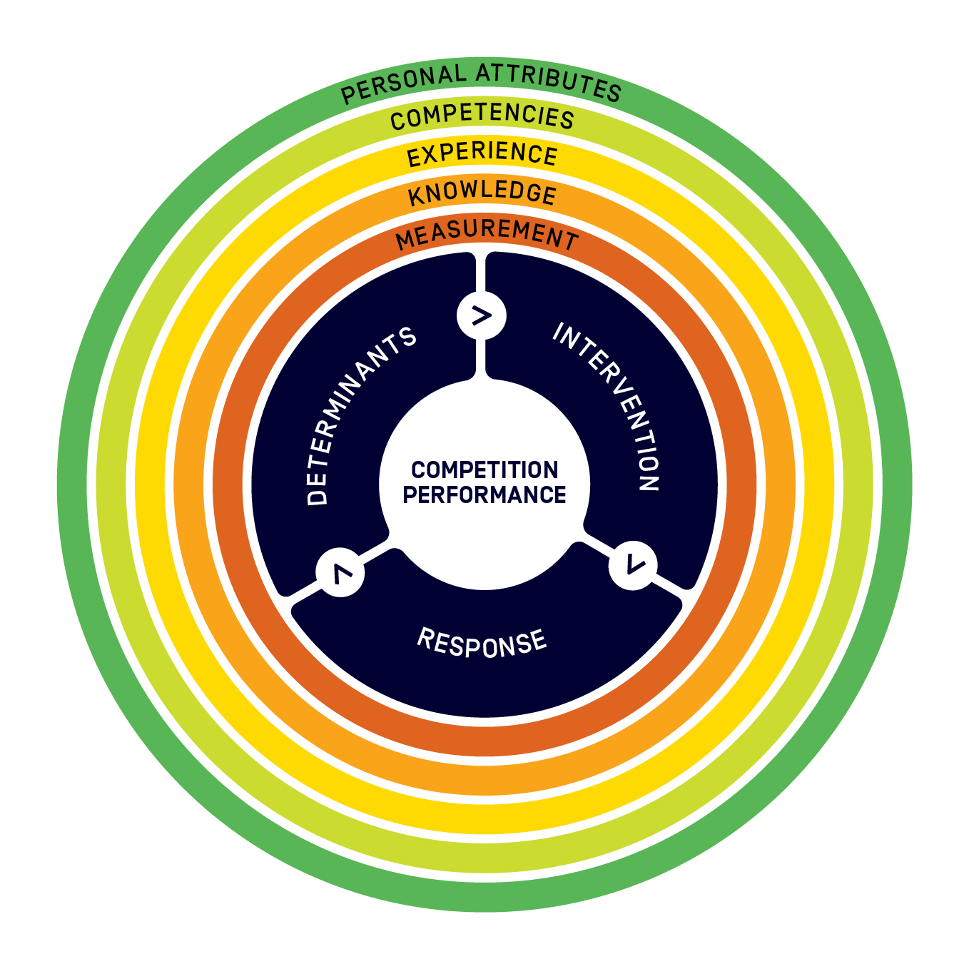 37441_Success-Profiles-infographic-v3.png