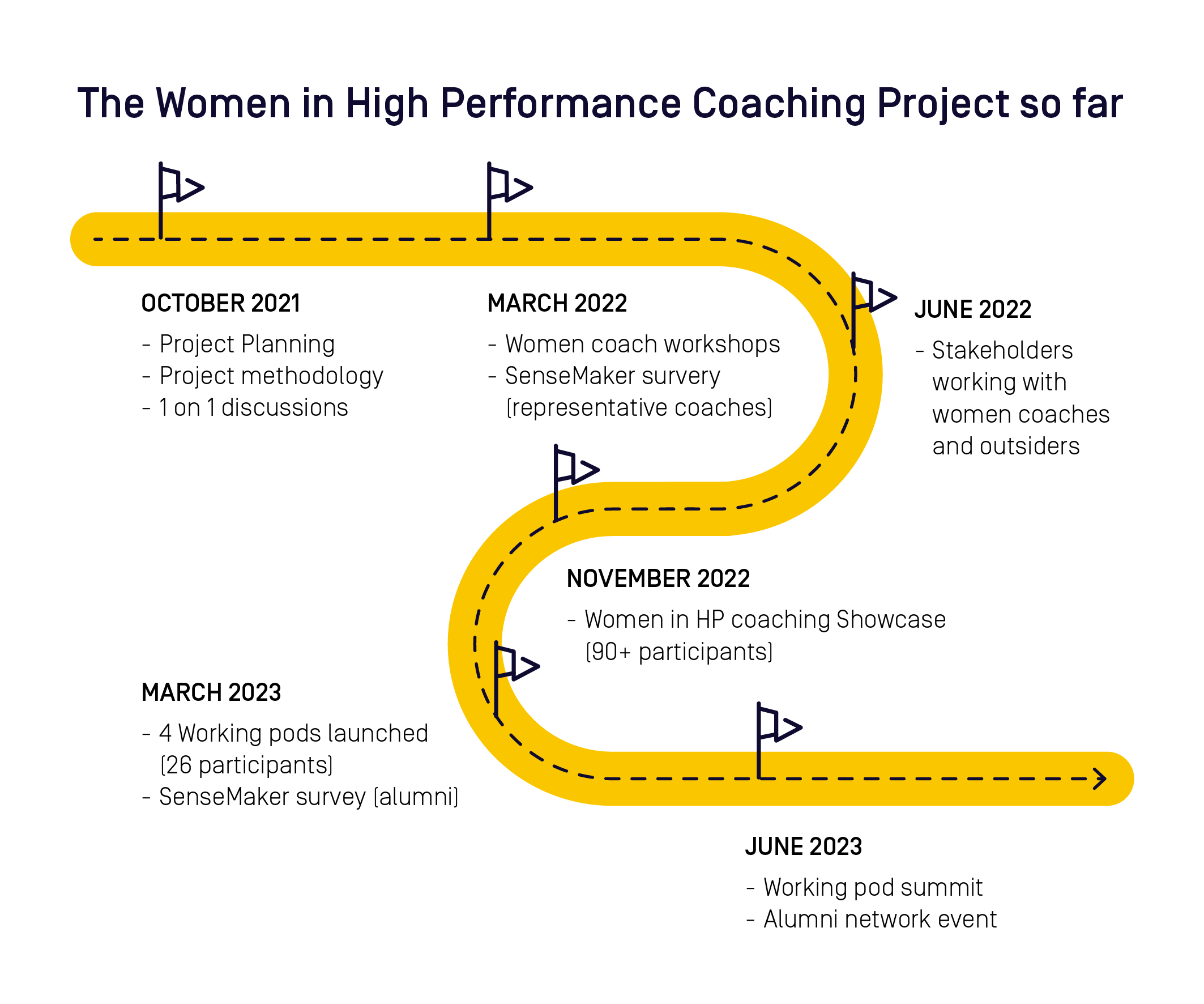 AIS-Women-in-High-Performance-Coaching-Infographics-3.png