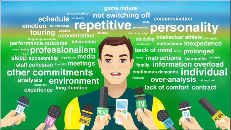 Male athlete surrounded by a word cloud