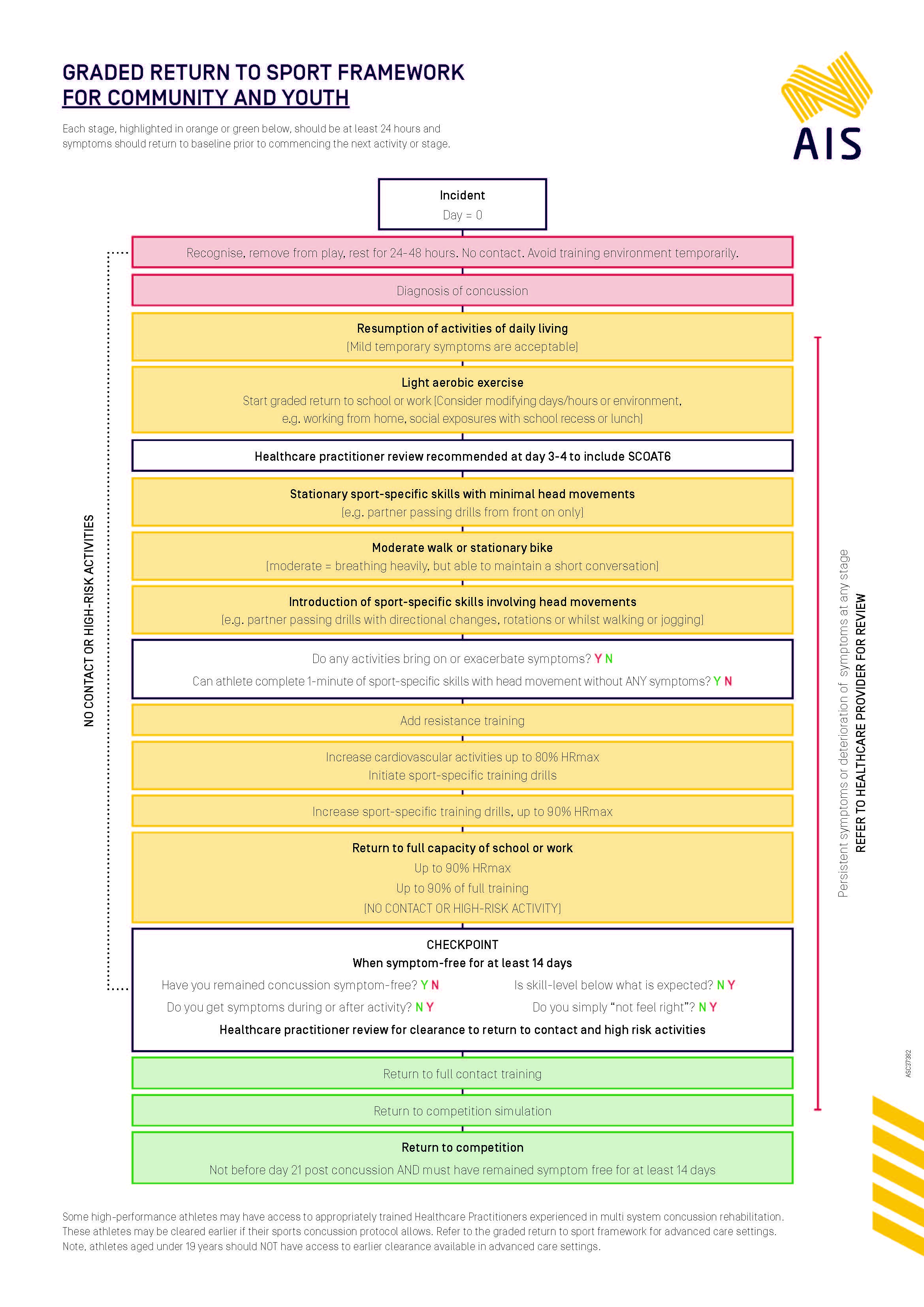 GRADED-RETURN-TO-SPORT-FRAMEWORK-COMMUNITY-AND-YOUTH.jpg