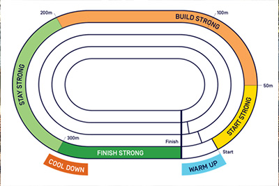 C4S-image-networks-AWE- on track to win well