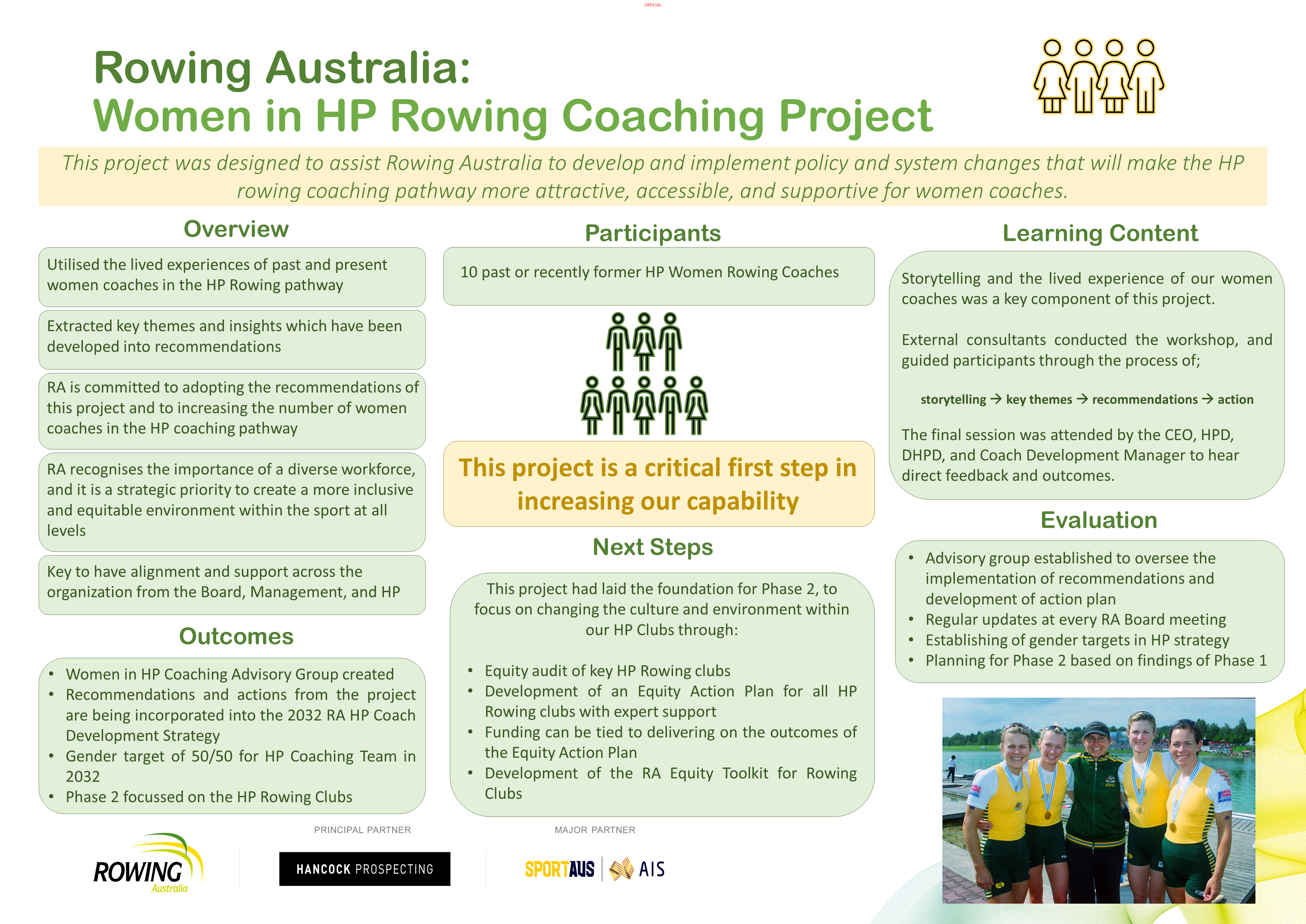 RA-Women-in-HP-Coaching-Project-Poster.png