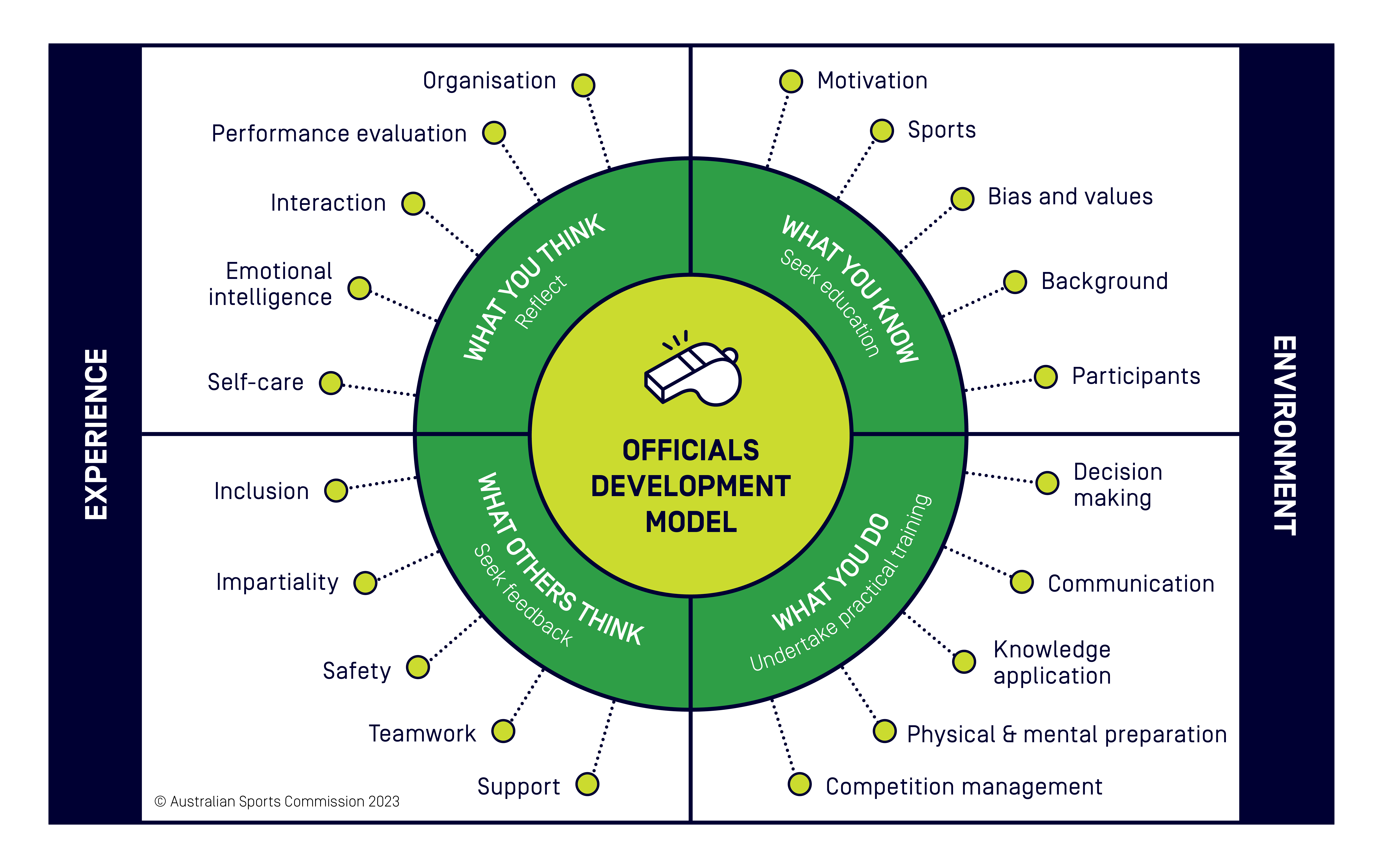37244_Officiating-development-model-high-res.png