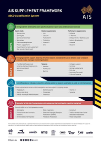 ABCD Classification System