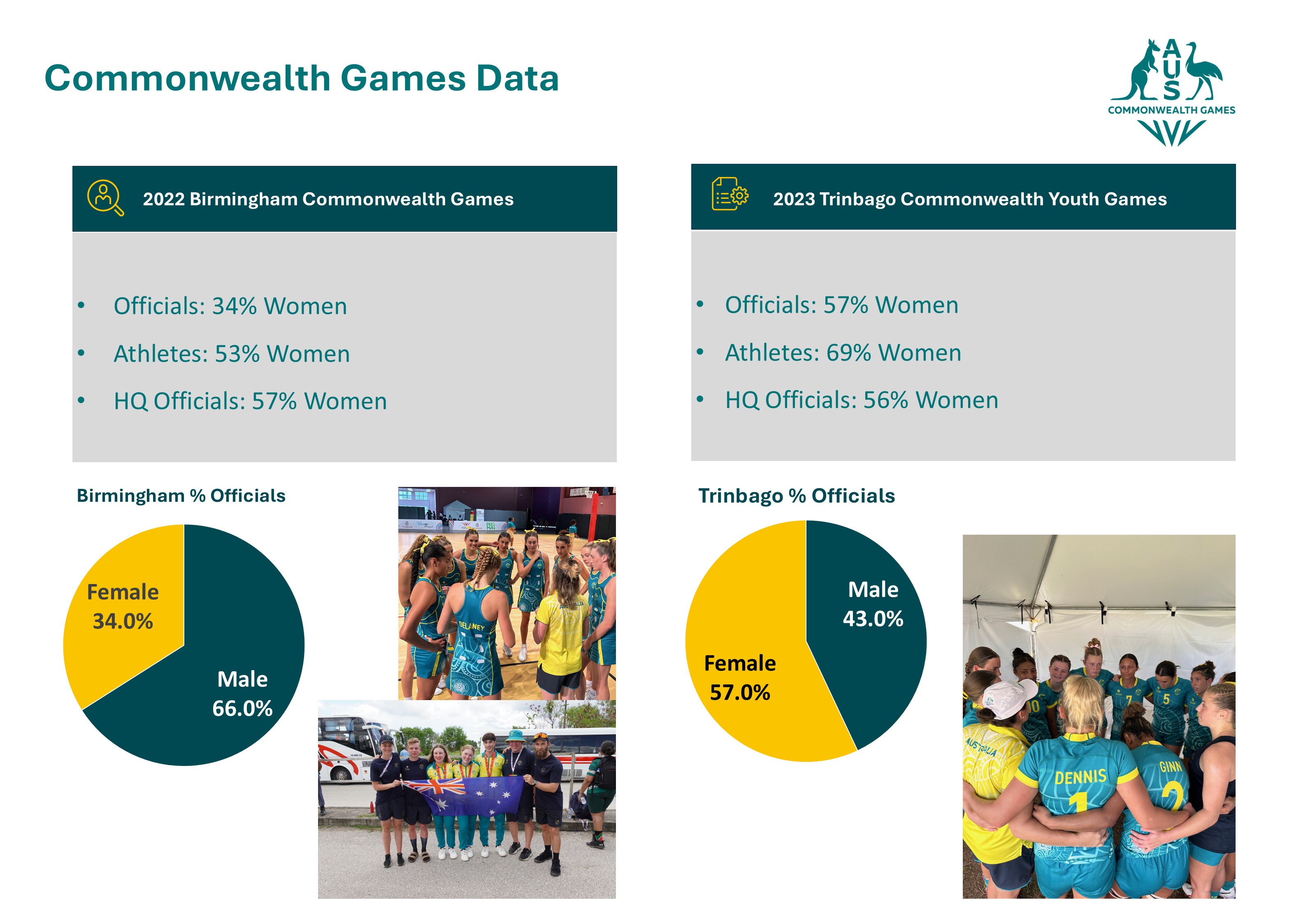 CWG Data_v1