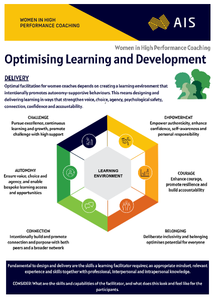 Checklist: Optimising learning and delivery